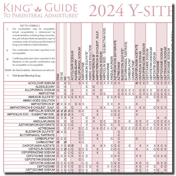 2024 Y-Site Compatibility of Chemotherapy Admixtures Wall Chart – King Guide to Parenteral Admixtures