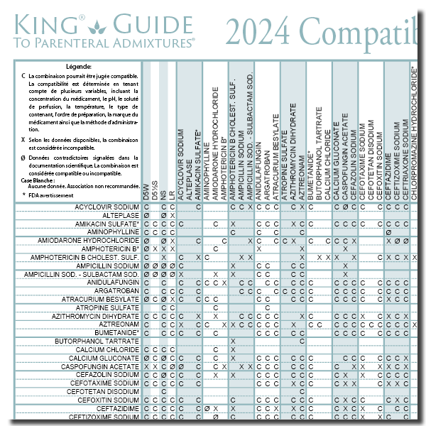 2024 Compatibilité de médicaments administrés par voie IV à l'aide d'un dispositif en Y