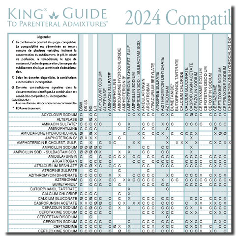 2024 Y-Site Compatibility of Critical Care Admixtures Wall Chart