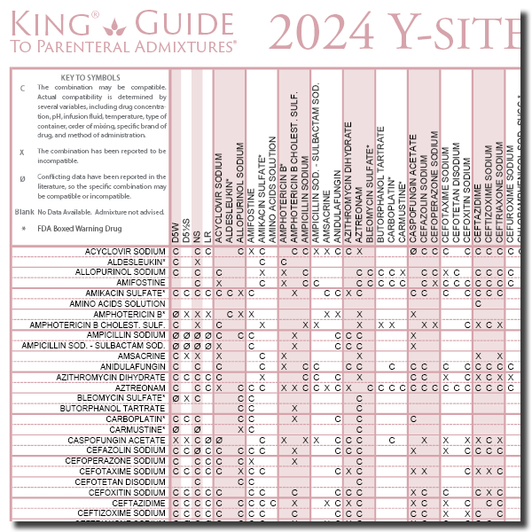 2024 Y-Site Compatibility of Chemotherapy Admixtures Wall Chart