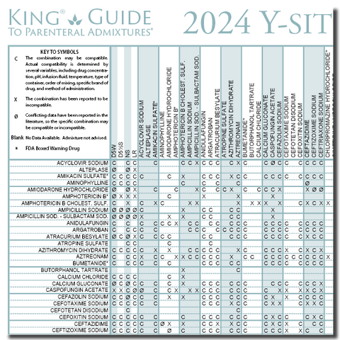 Admixture Compatibility 2024 Y-Site Compatibility of Chemotherapy Admixtures Wall Chart – King ...