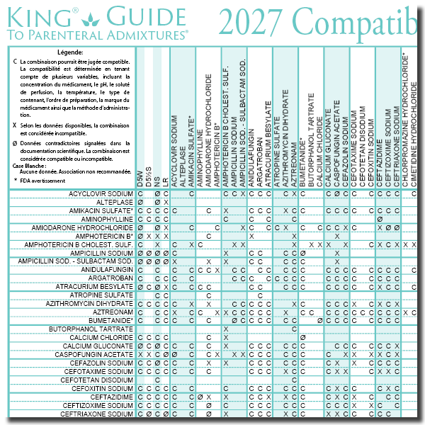 2027 Compatibilité de médicaments administrés par voie IV à l'aide d'un dispositif en Y
