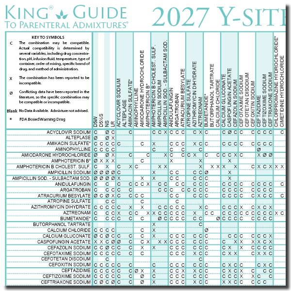 2027 Y-Site Compatibility of Critical Care Admixtures Wall Chart