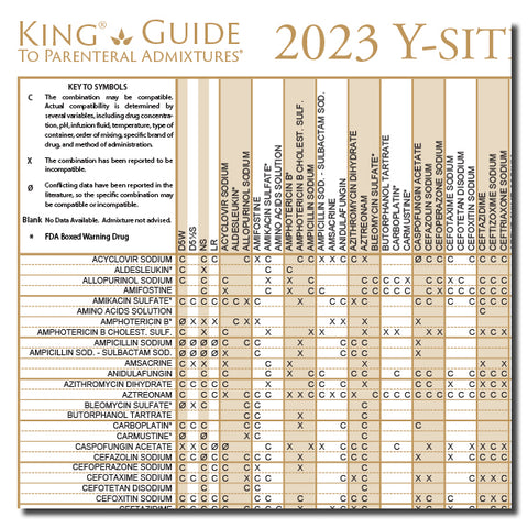2023 Y-Site Compatibility of Chemotherapy Admixtures Wall Chart