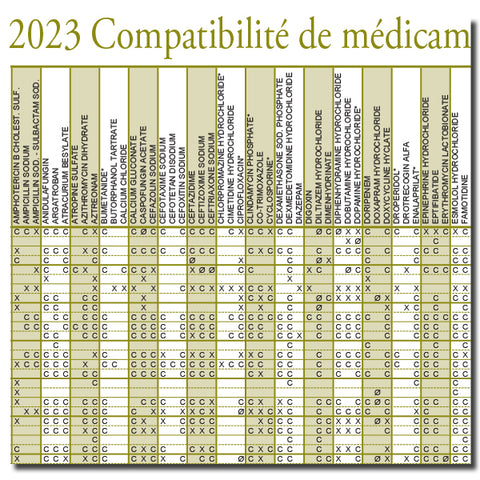2023 Compatibilité de médicaments administrés par voie IV à l'aide d'un dispositif en Y
