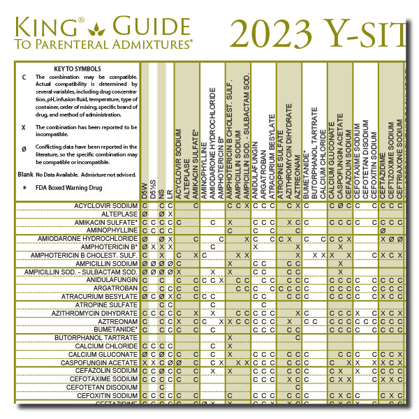 2023 Y-Site Compatibility of Critical Care Admixtures Wall Chart