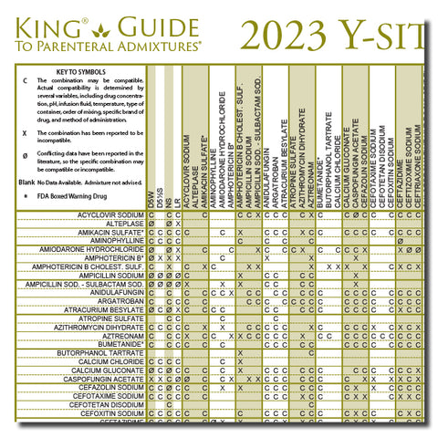 2023 Y-Site Compatibility of Critical Care Admixtures Wall Chart